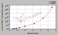 Human Collagen triple helix repeat-containing protein 1(CTHRC1) ELISA kit