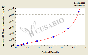 Human Lysosomal protective protein(CTSA) ELISA kit