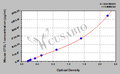 Mouse Cathepsin L1(CTSL1) ELISA kit