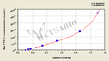 Rat Cathepsin L1(CTSL1) ELISA kit