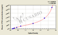 Mouse Cathepsin S(CTSS) ELISA kit