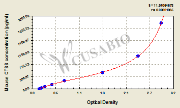 Mouse Cathepsin S(CTSS) ELISA kit