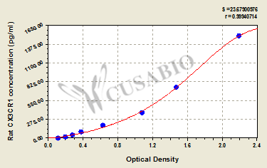 Rat CX3C chemokine receptor 1(CX3CR1) ELISA kit