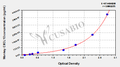 Monkey C-X-C motif chemokine 10(CXCL10) ELISA kit
