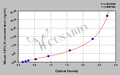 Mouse C-X-C motif chemokine 14(CXCL14) ELISA kit