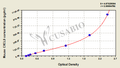 Mouse C-X-C motif chemokine 9(CXCL9) ELISA kit