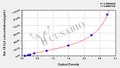 Rat C-X-C motif chemokine 9(CXCL9) ELISA kit