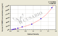 Human NADH-cytochrome b5 reductase 3(CYB5R3) ELISA kit
