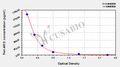 Fish Aromatase(ARO) ELISA Kit