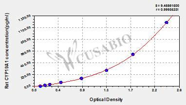 Rat Cytochrome P450 19A1(CYP19A1) ELISA kit