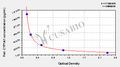 Fish Cytochrome P450 1A1(CYP1A1) ELISA kit