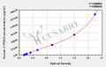Human Cytochrome P450 2C9(CYP2C9) ELISA kit