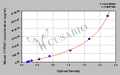 Mouse Cytochrome P450 2E1(CYP2E1) ELISA kit