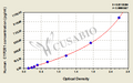 Human Vitamin D 25-hydroxylase(CYP2R1) ELISA kit