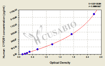 Human Vitamin D 25-hydroxylase(CYP2R1) ELISA kit