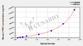 Mouse Protein CYR61(CYR61) ELISA kit