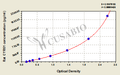 Rat Protein CYR61(CYR61) ELISA kit