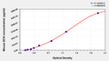 Mouse Decorin(DCN) ELISA kit