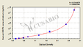 Human DNA damage-inducible transcript 4 protein(DDIT4) ELISA kit