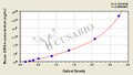 Mouse Neutrophil defensin 4(DEFA4) ELISA kit