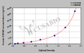 Human Defensin-5(DEFA5) ELISA kit
