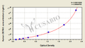 Human Defensin-6(DEFA6) ELISA kit