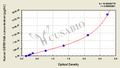 Human Beta-defensin 104(DEFB104A) ELISA kit