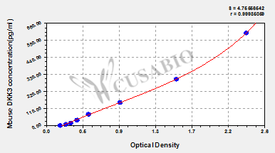 Mouse Dickkopf-related protein 3(DKK3) ELISA kit