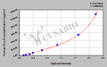 Human Delta-like protein 3(DLL3) ELISA kit