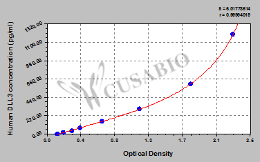 Human Delta-like protein 3(DLL3) ELISA kit