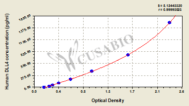 Human Delta-like protein 4(DLL4) ELISA kit
