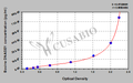 Bovine Deoxyribonuclease-1(DNASE1) ELISA kit