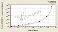 Human Deoxyribonuclease gamma(DNASE1L3) ELISA kit
