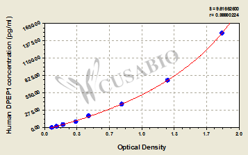 Human Dipeptidase 1(DPEP1) ELISA kit