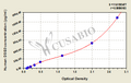 Human Desmoglein-3(DSG3) ELISA kit