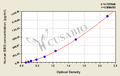 Human Interleukin-27 subunit beta(EBI3) ELISA kit