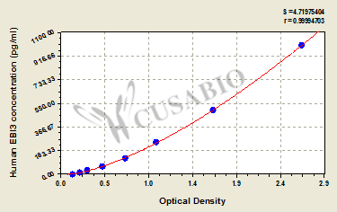 Human Interleukin-27 subunit beta(EBI3) ELISA kit