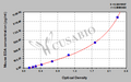 Mouse Ectodysplasin-A(EDA) ELISA kit