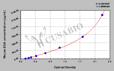Mouse Ectodysplasin-A(EDA) ELISA kit
