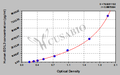 Human EGF-like repeat and discoidin I-like domain-containing protein 3(EDIL3) ELISA kit