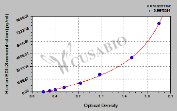 Human EGF-like repeat and discoidin I-like domain-containing protein 3(EDIL3) ELISA kit