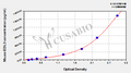 Mouse EGF-like repeat and discoidin I-like domain-containing protein 3(EDIL3) ELISA kit