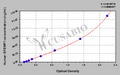 Human EGF-containing fibulin-like extracellular matrix protein 1(EFEMP1) ELISA kit