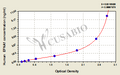 Human Ephrin-A1(EFNA1) ELISA kit