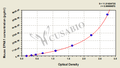 Mouse Ephrin-A1(EFNA1) ELISA kit