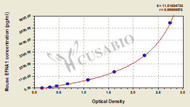 Mouse Ephrin-A1(EFNA1) ELISA kit