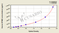 Human Ephrin-B2(EFNB2) ELISA kit