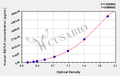Human Epidermal growth factor-like protein 6(EGFL6) ELISA kit