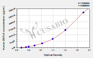 Human Epidermal growth factor-like protein 6(EGFL6) ELISA kit