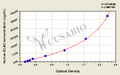 Human elastase 2, neutrophil (ELA2)ELISA kit